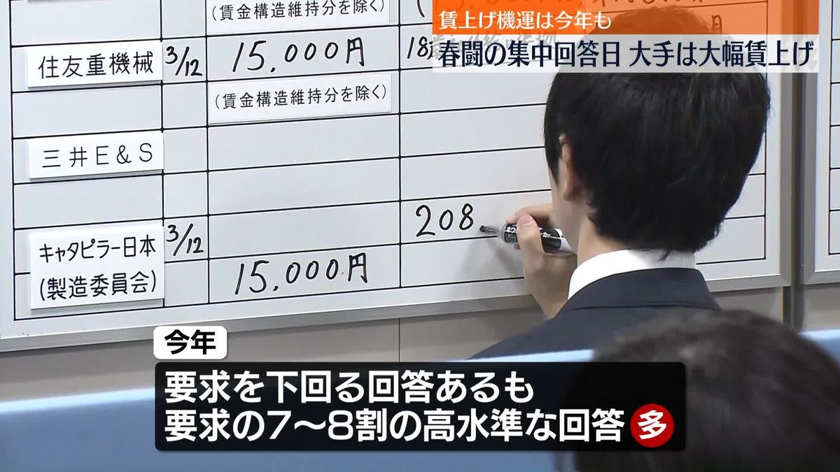 春闘の集中回答日　大手は大幅賃上げへ満額回答相次ぐ