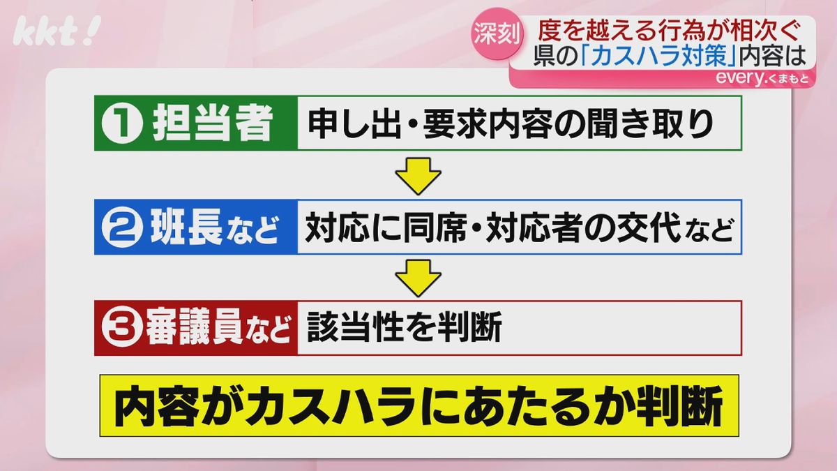 内容がカスハラにあたるか判断