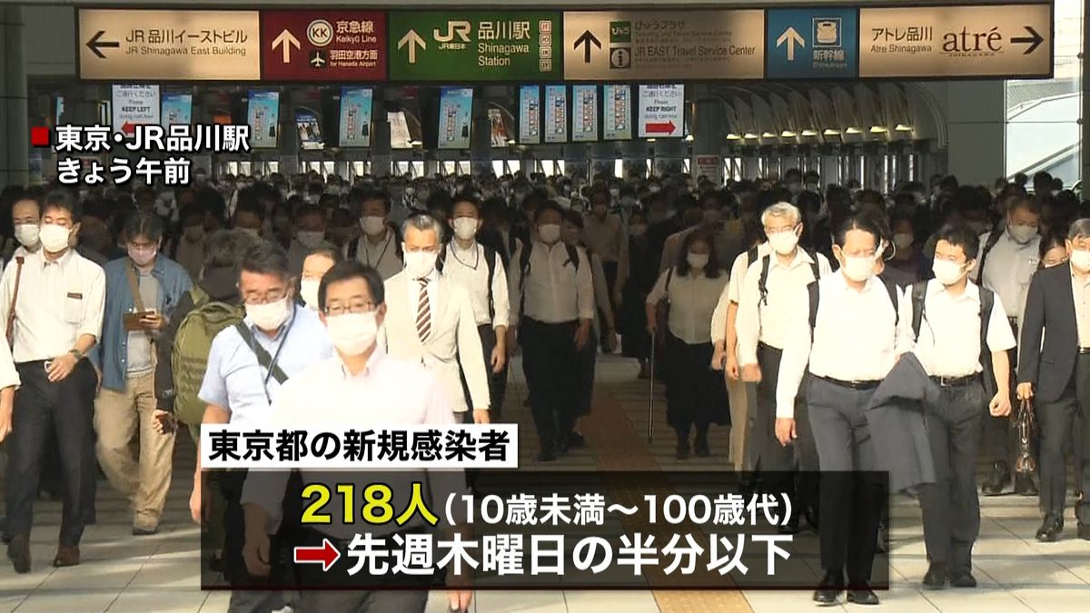 東京２１８人感染「ステージ２」相当に改善