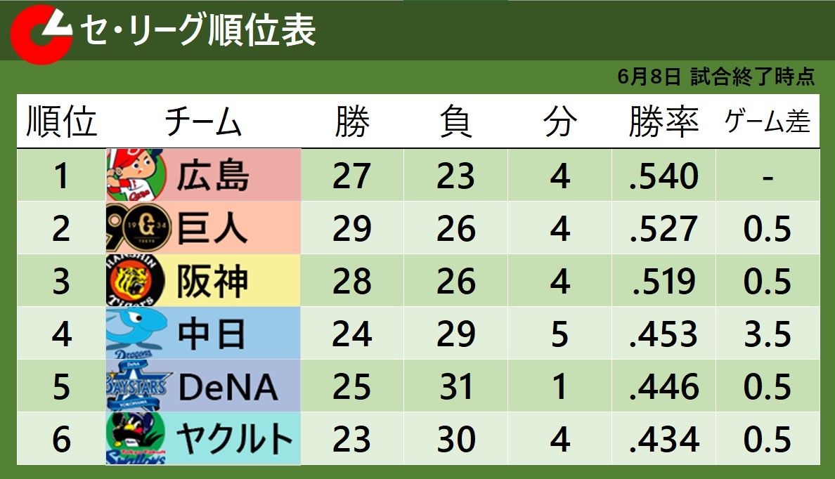 セリーグ ハイ ストア ライト