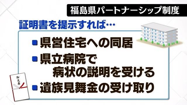 証明書を提示すると…