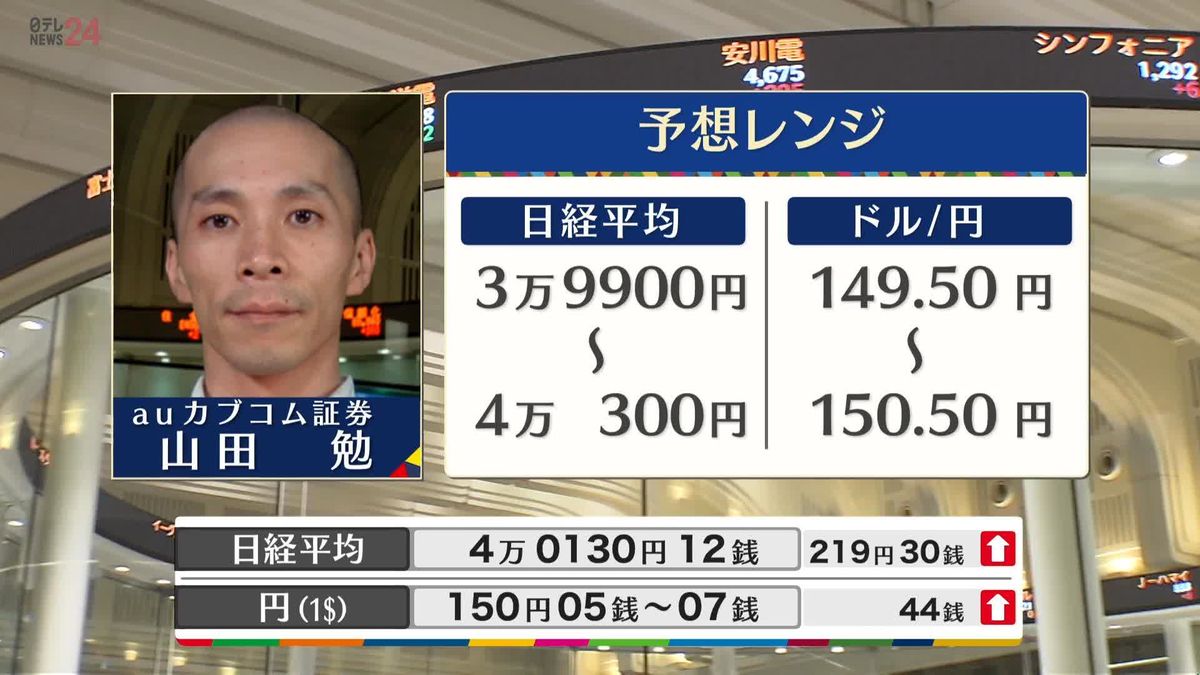 きょうの株価・為替予想レンジと注目業種