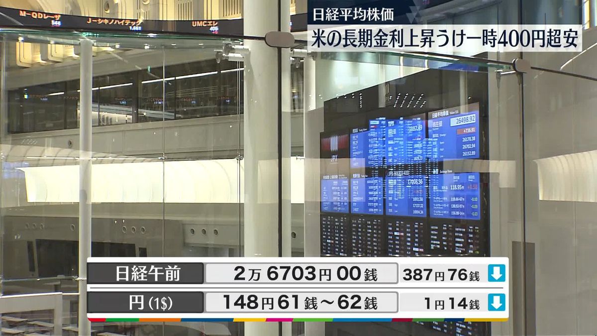 日経平均2万6703円00銭　午前終値