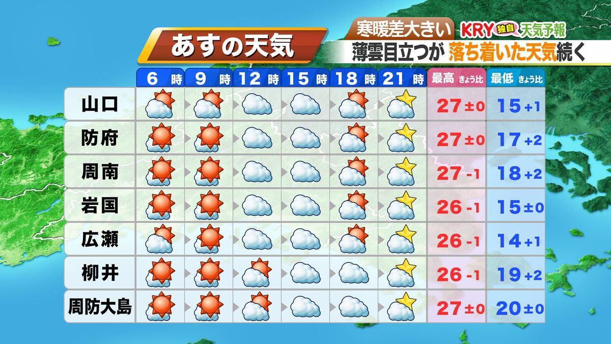 3日(火)の予報