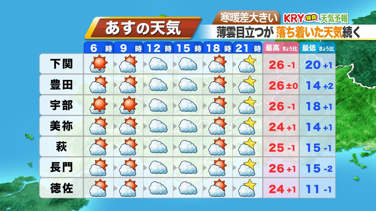 3日(火)の予報