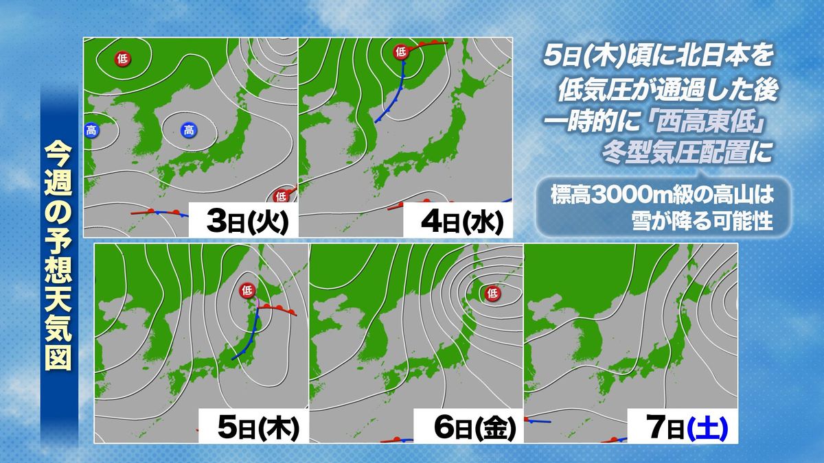 今週の予想天気図