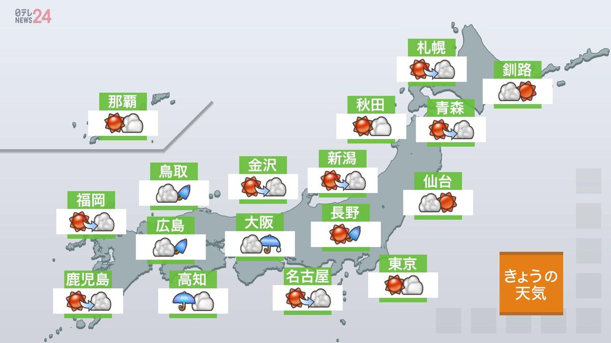 【天気】日中は厳しい残暑と雷雨に注意　北海道や東北、おおむね晴れ　関東～九州、雲が広がりやすい