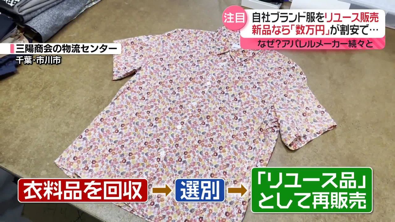 リユース 服 売る