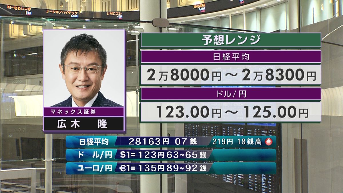 きょうの株価・為替予想レンジと注目業種