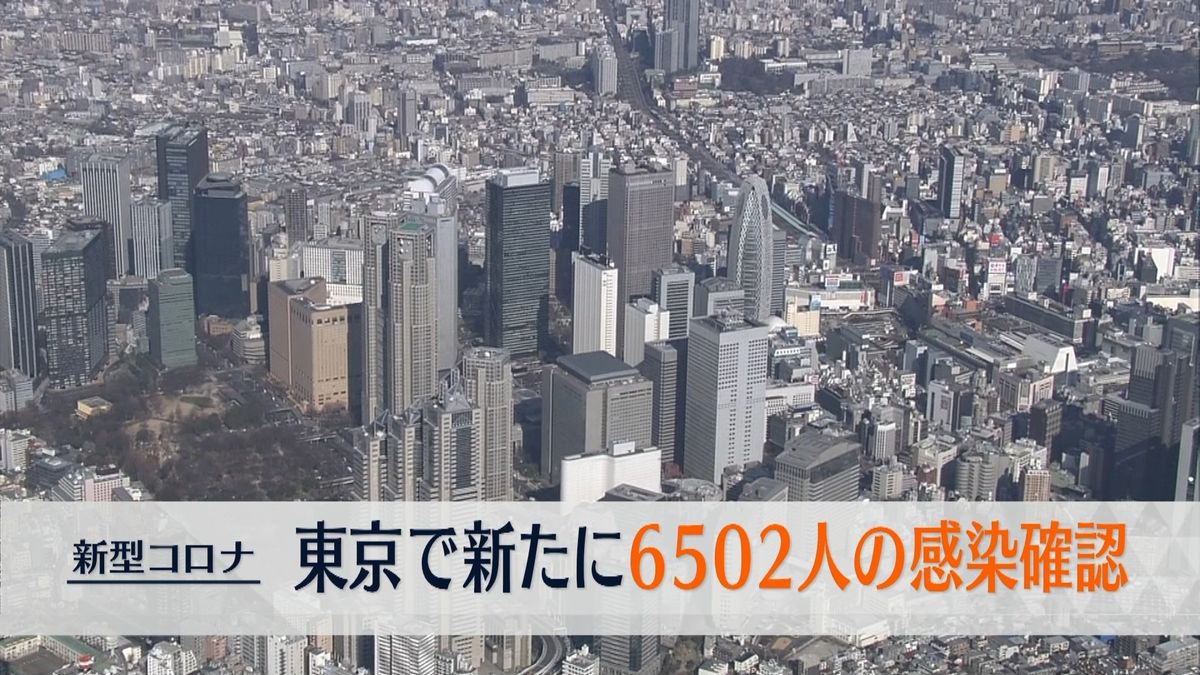 新型コロナ　東京で新たに6502人の感染確認