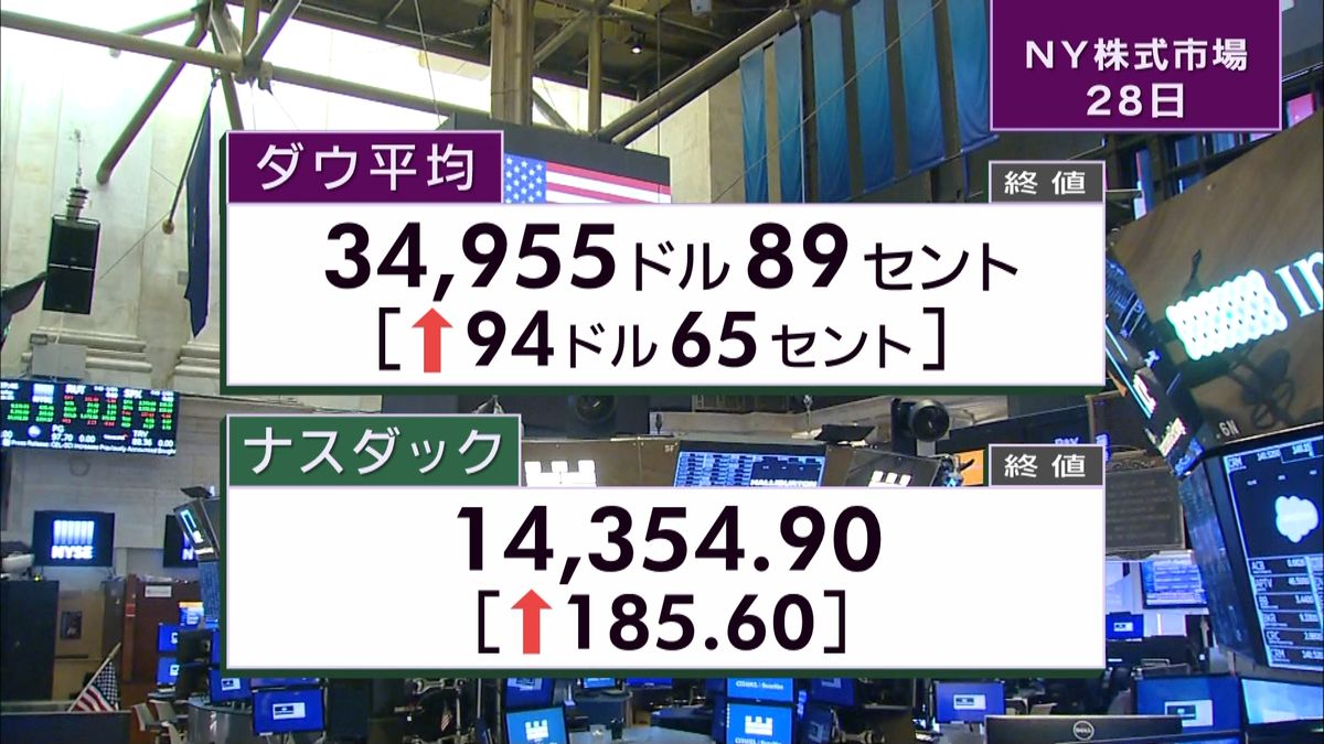 NYダウ94ドル高　終値3万4955ドル