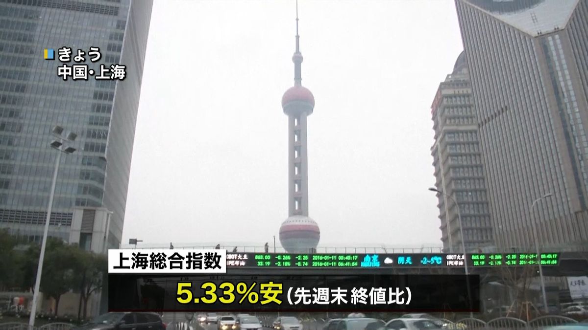 週明けの上海株式市場、５％以上下落