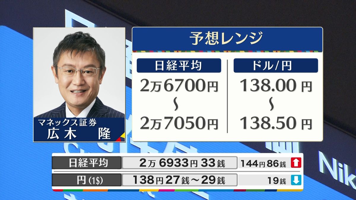 きょうの株価・為替予想レンジと注目業種