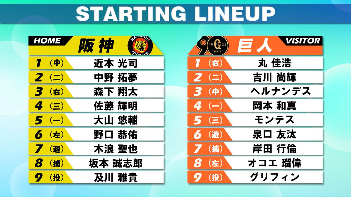 【スタメン】巨人はオコエ瑠偉がスタメン　泉口友汰は6番　両選手ともに5月24日に及川雅貴から安打　