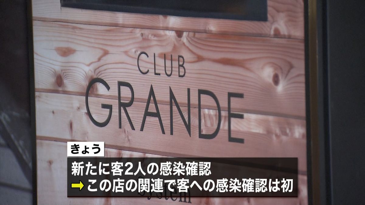 感染者相次ぐキャバクラ店　新たに客２人も