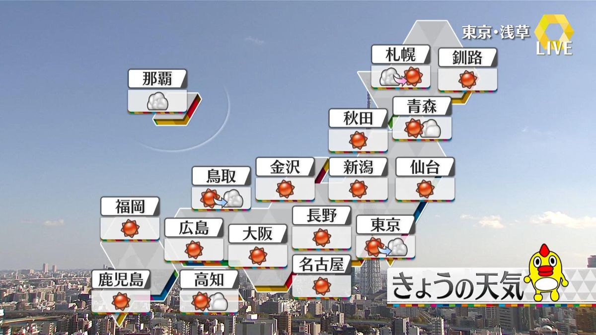 【天気】全国的に日差し届く　東北～九州で引き続き晴れる見込み