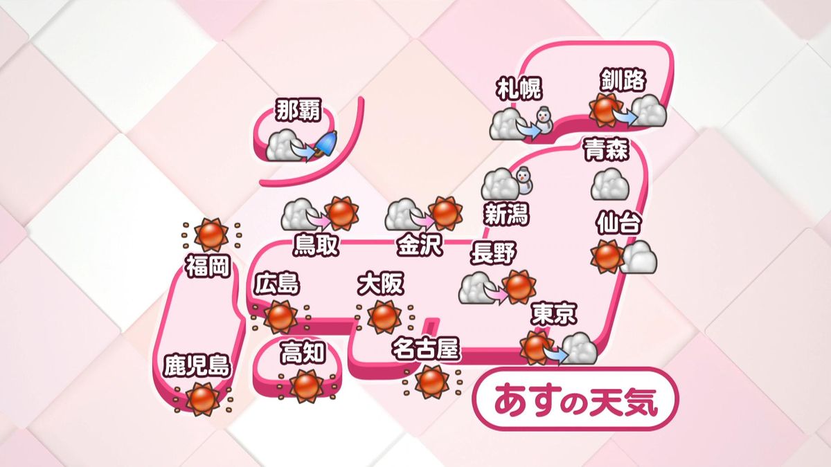 【天気】西日本や太平洋側中心に穏やかな晴れ　九州～関東は日差しの暖かさ感じられる日に