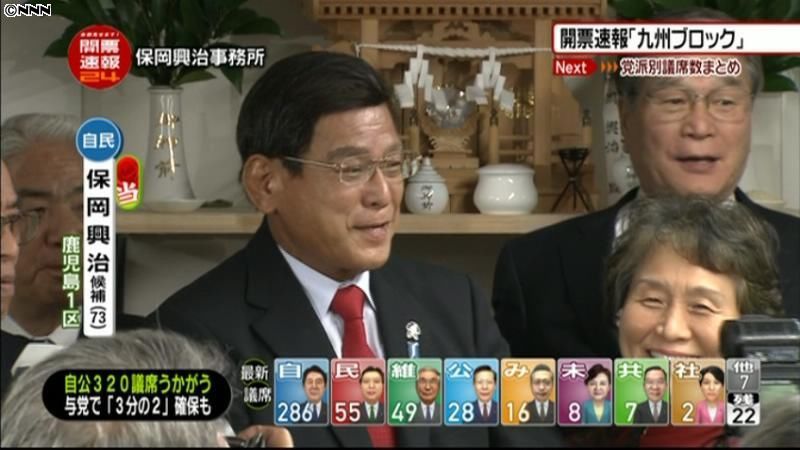 鹿児島１区　保岡興治氏（自民・元）が当確