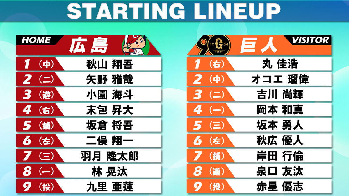 【スタメン】巨人は門脇誠がスタメン外れる　代わりにドラ4泉口がショート　広島は得点圏の鬼・小園海斗が3番で出場
