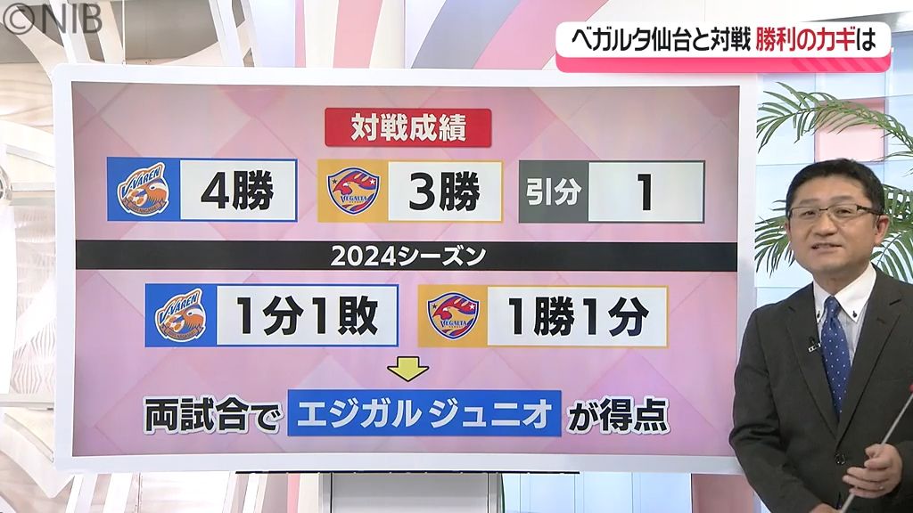 今度こそは負けられない！V・ファーレン長崎 “悲願のJ1復帰” かけ1日にPO準決勝へ《長崎》