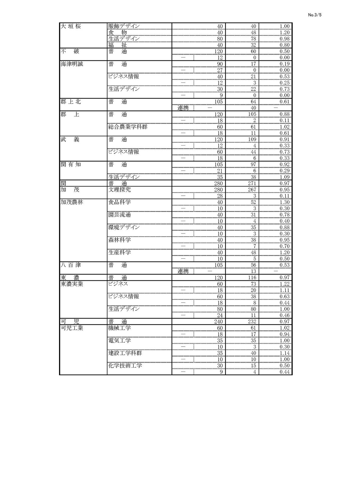 提供：岐阜県教育委員会