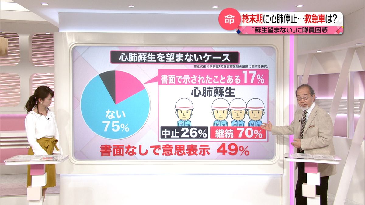 終末期に心肺停止…救命処置は？医療の選択