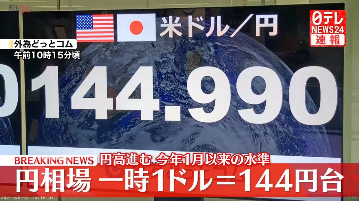 円相場　一時1ドル＝144円台まで円高進む　今年1月以来の水準