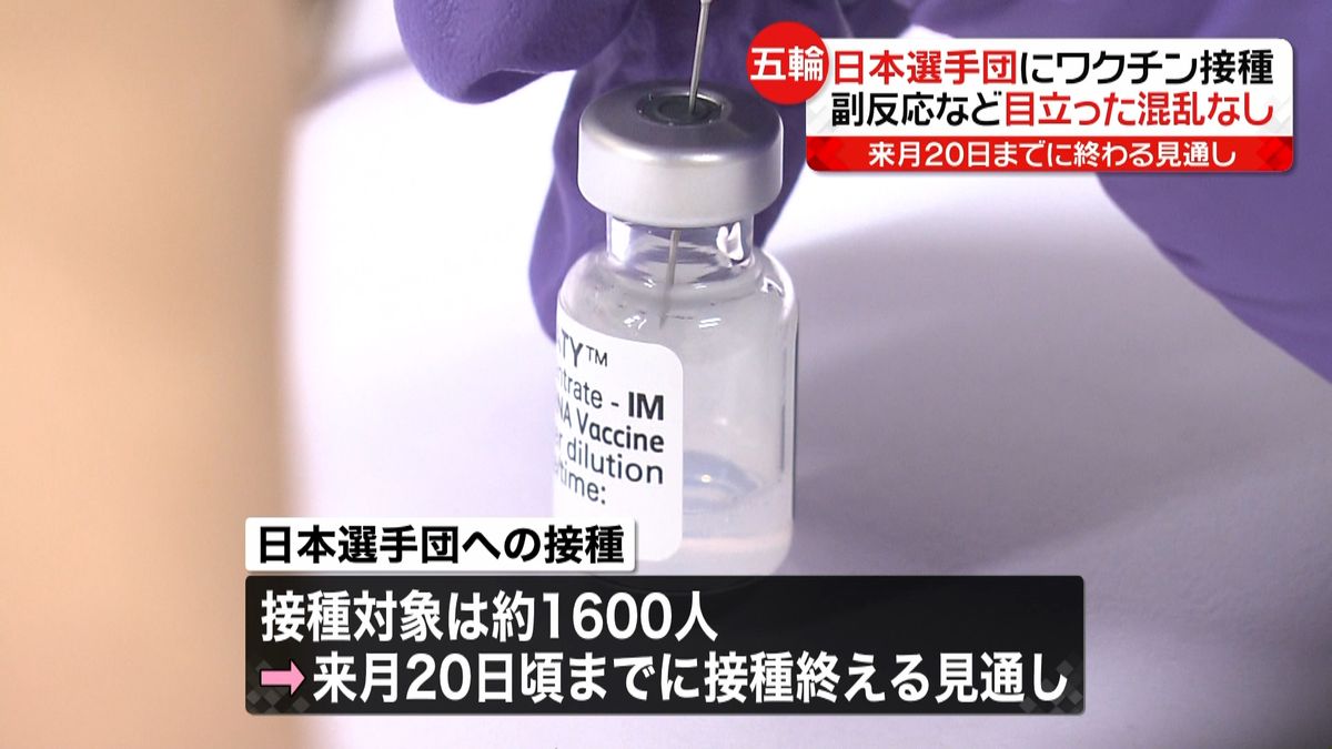 日本選手団の接種開始　１日は選手ら二百人