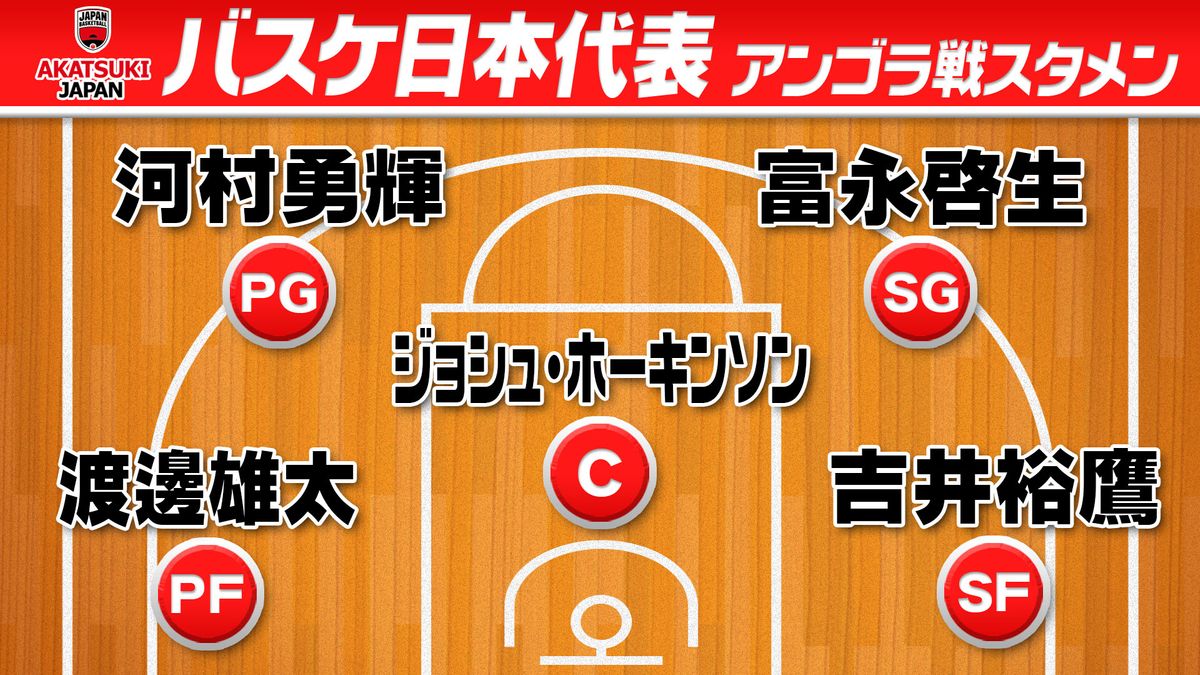 【バスケ日本代表】NBAプレーヤー・渡邊雄太がアンゴラ戦スタメン　アジア杯以来1年ぶりの代表戦　W杯前最後の強化試合3連戦