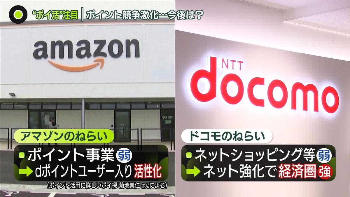 「“ポイ活”してますか？」ポイント競争激化…Amazon×ドコモで新サービス　両者の狙いは…　一方、JR東日本は金融サービス開始へ　