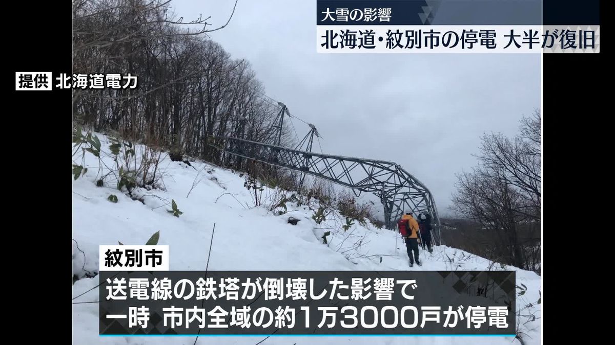 大雪影響…北海道紋別市の停電は大半が復旧