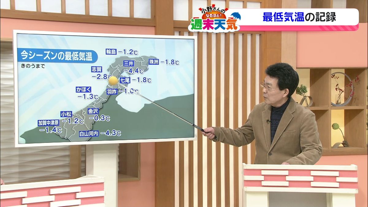 1年で“最も寒い時期”というものの今季は…　小野さんのなるほど天気解説