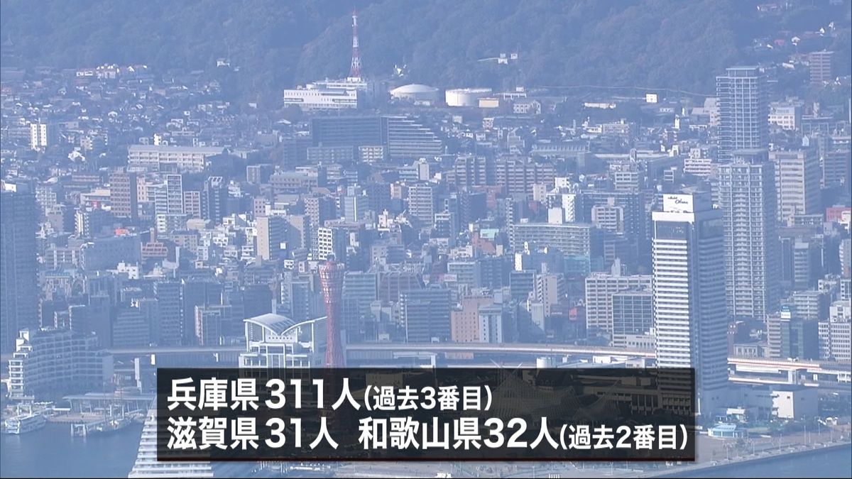 大阪９０５人、奈良８８人　過去最多を更新