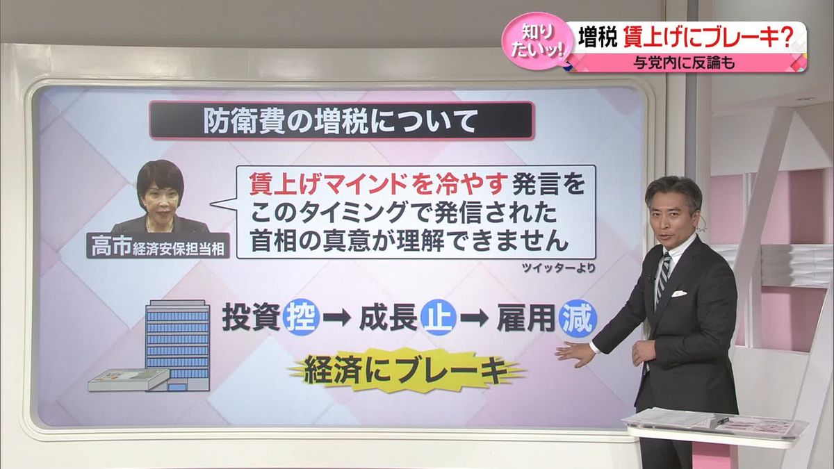 【解説】「防衛費」一部“増税”で確保か　対象に法人税も…「賃上げ」「雇用」にブレーキ？　与党内からも反対の声