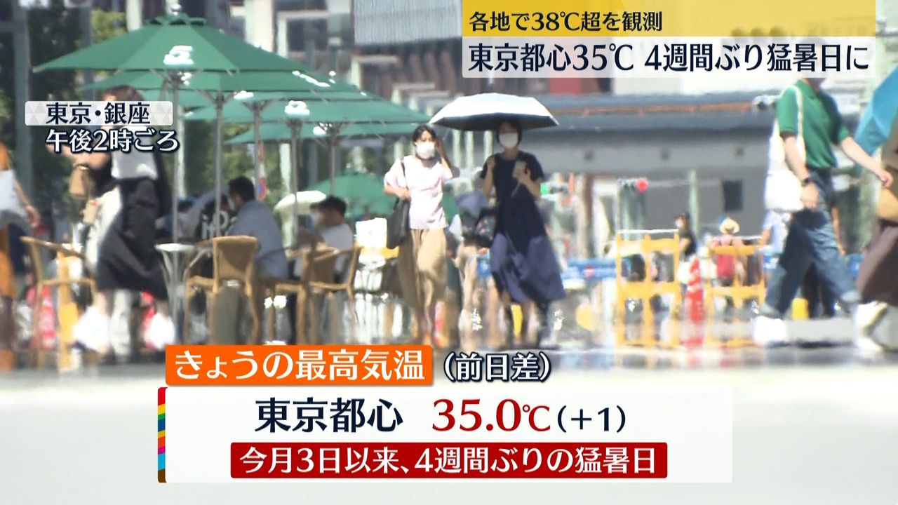 東京都心で4週間ぶり猛暑日　来月7日ごろにかけて気温の高い状態が続く見通し…熱中症などに注意を