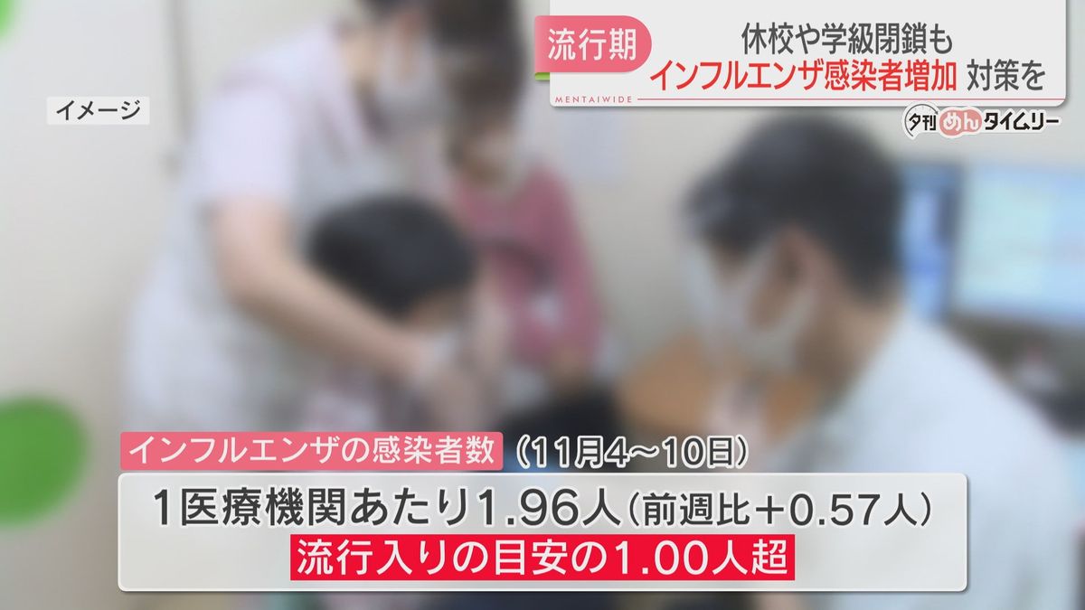 【感染症】インフルエンザ流行期の県内で感染者が増加　9月以降の休校・学級・学校閉鎖は45校に　マイコプラズマ肺炎は2017年以降で最多に　福岡