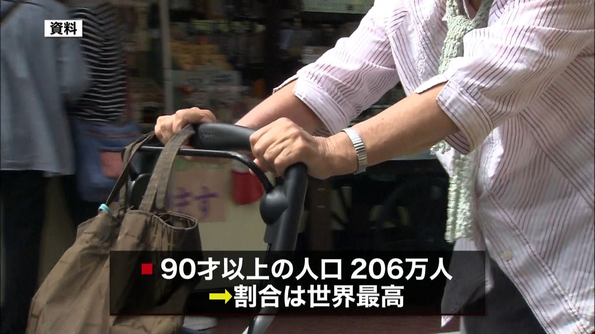 ９０歳以上の人口、初の２００万人超え