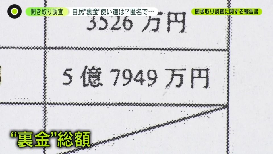 自民“裏金問題” 聞き取り調査　使い道は？　匿名で公表