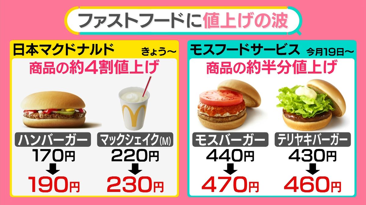 時代を反映？　マクドナルド、ハンバーガーが190円に　ファストフードに値上げの波【#みんなのギモン】