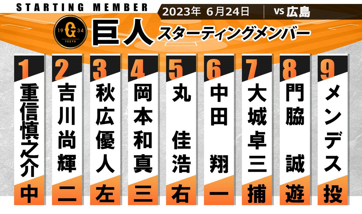 【巨人スタメン】“緊急事態”坂本勇人の抹消　ショートは門脇誠 1番は重信慎之介