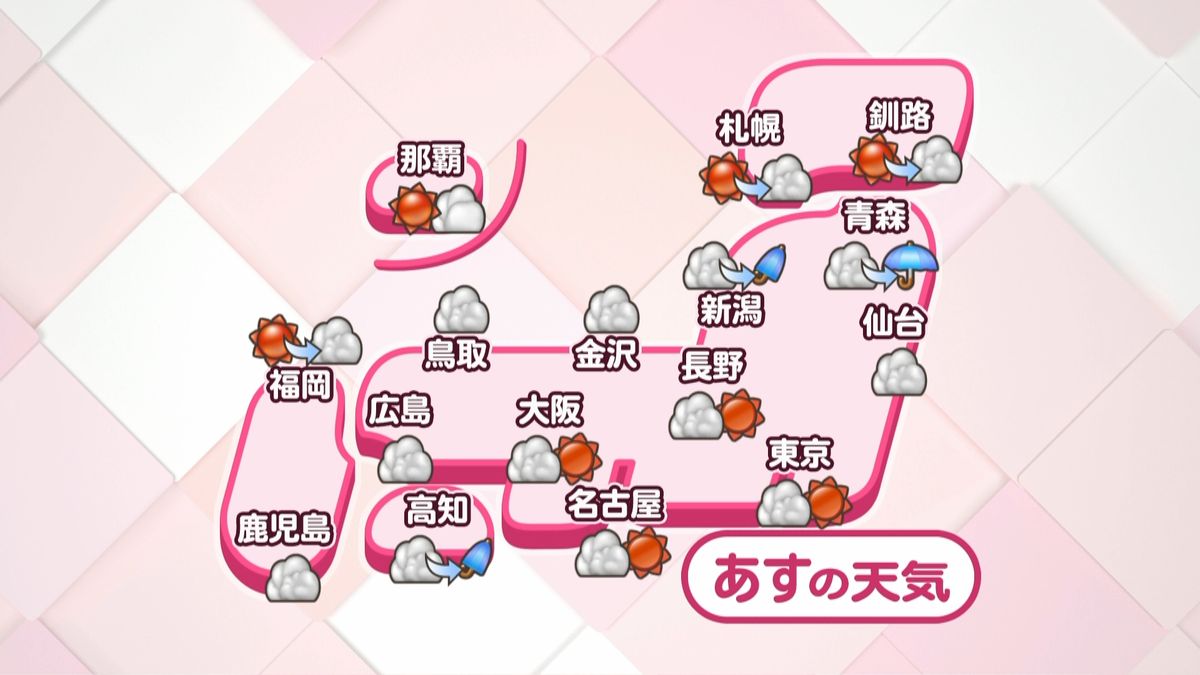 【天気】東北～山陰に雲、雨も　西・東日本で20℃前後の所多く