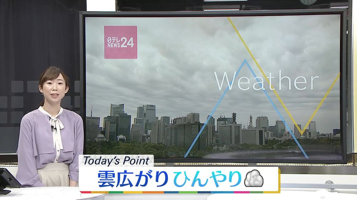 【天気】雲広がりひんやり　全国的に空気が乾燥