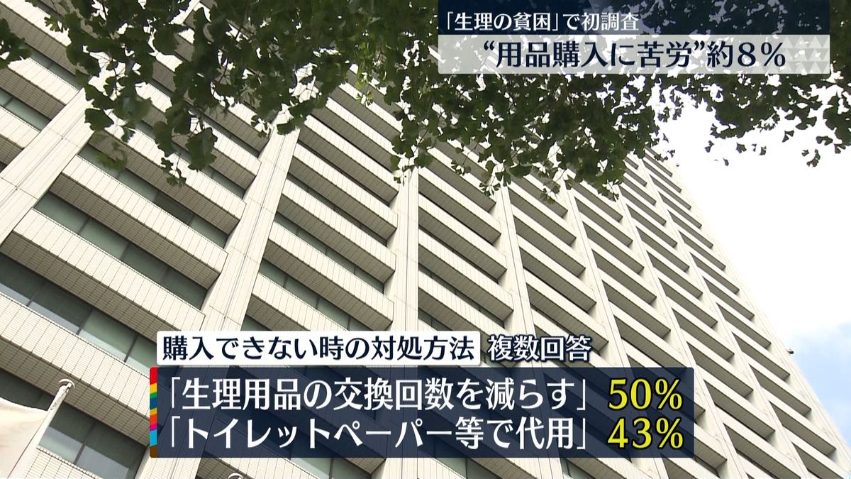 “生理の貧困”初調査　約8%が｢生理用品購入に苦労｣