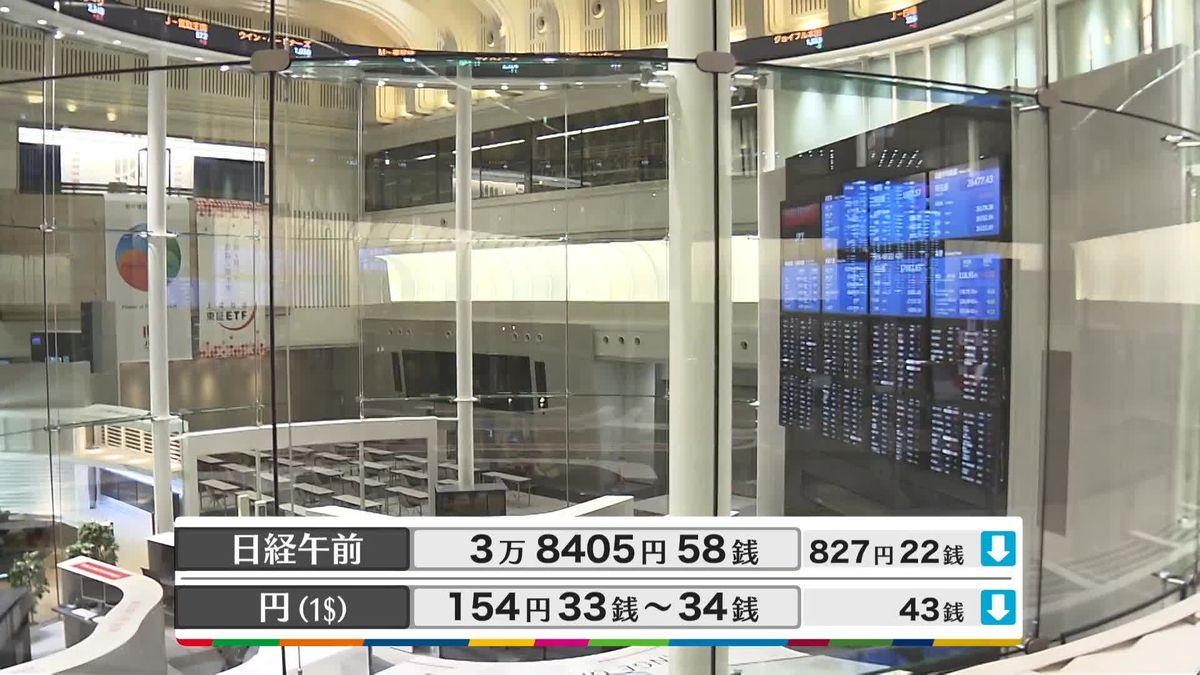 日経平均3万8405円58銭　午前終値