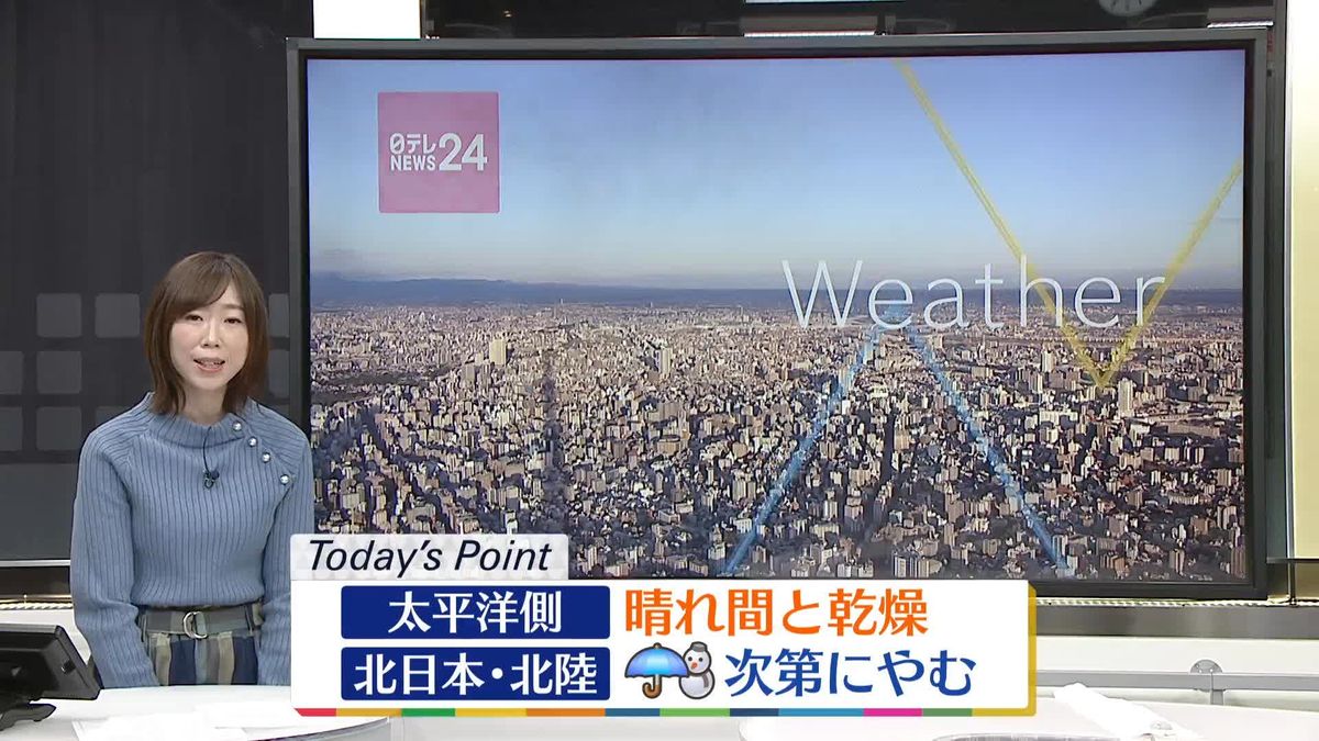 【天気】北日本や北陸の雪や雨は次第にやむ　太平洋側は広く晴れ間、乾燥続く