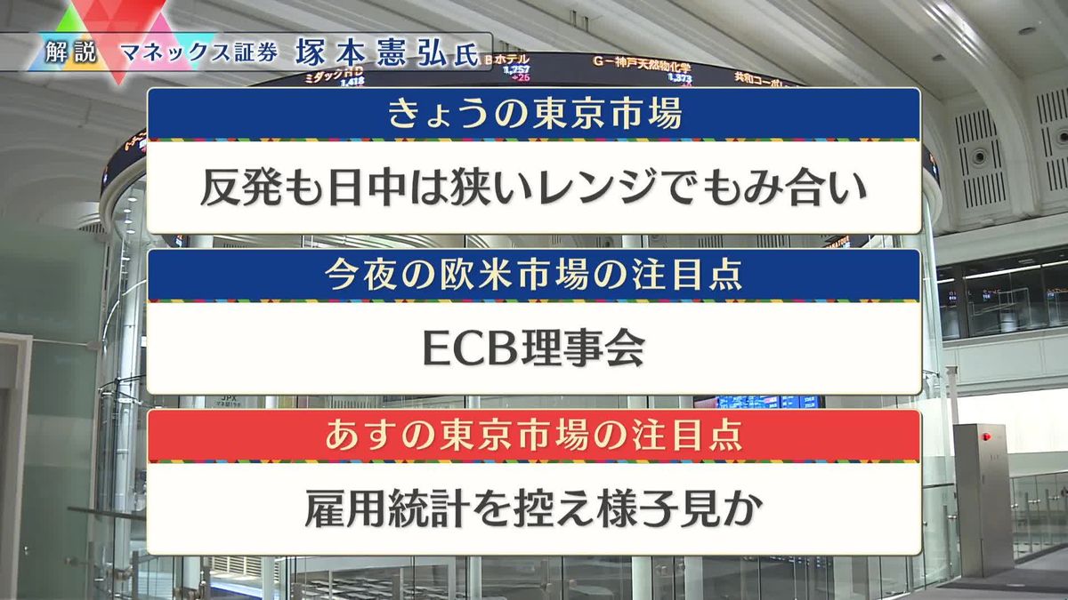 株価見通しは？　塚本憲弘氏が解説