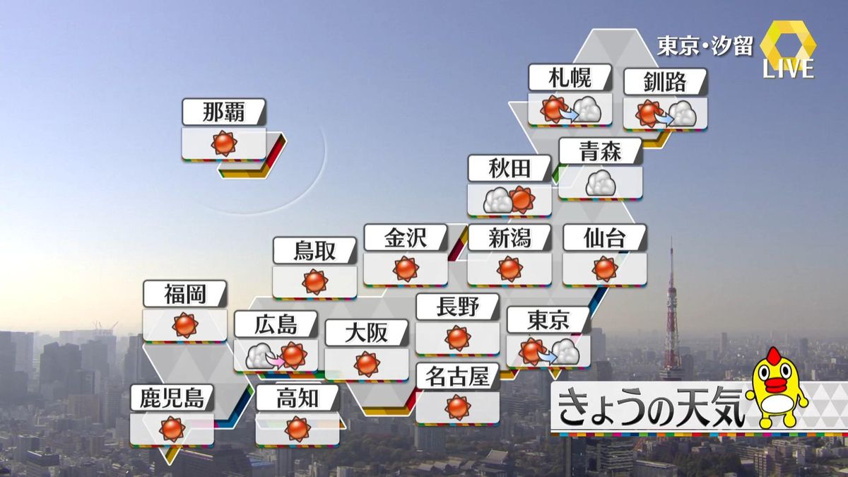 【天気】全国的に小春日和　北海道・関東・東海の沿岸は夜に雲広がる