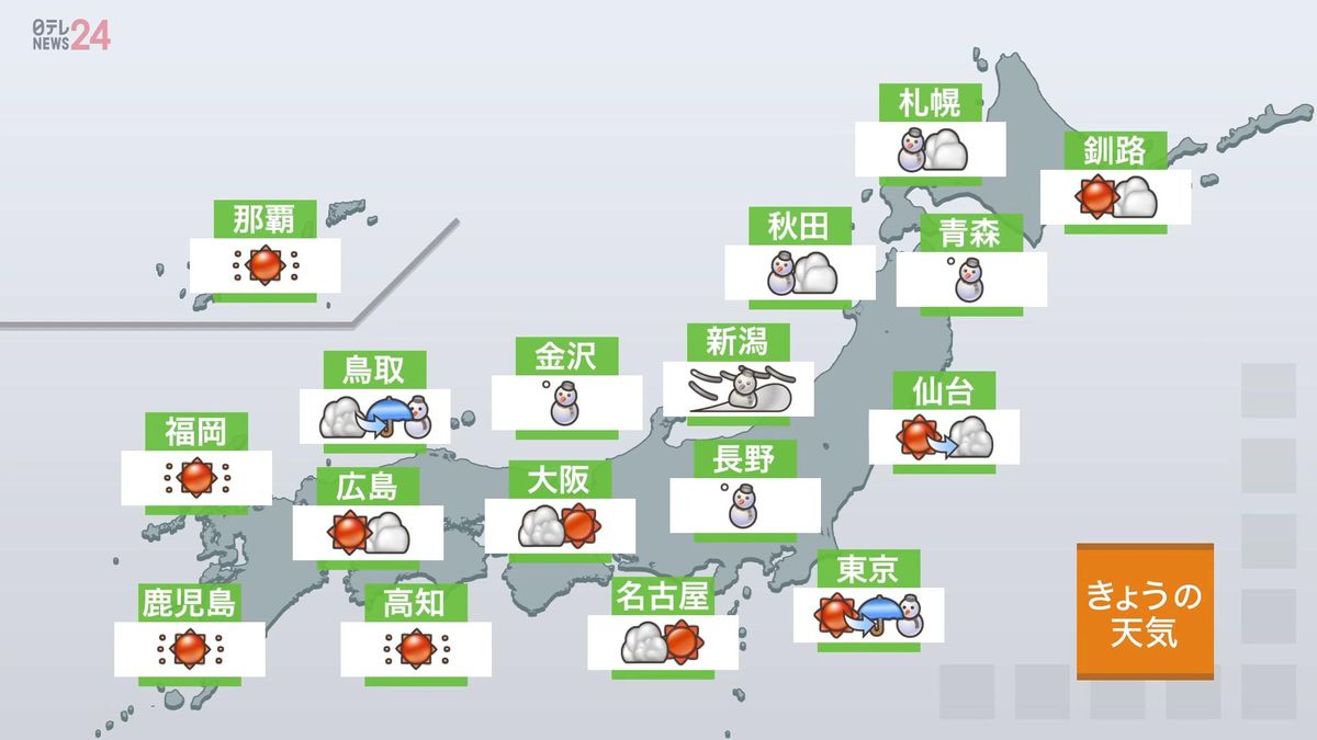 【天気】日本海側で雪　関東でも夕方ごろ一時的に雨や雪が降る見込み