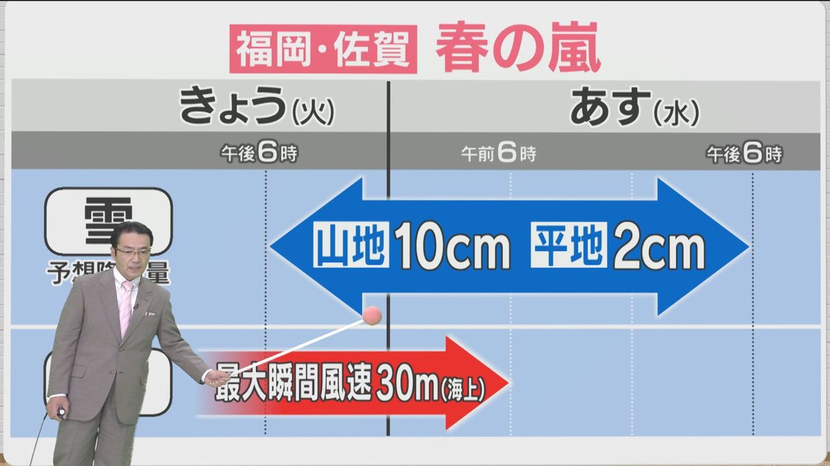 堀井気象予報士のお天気情報　めんたいワイド　3月18日