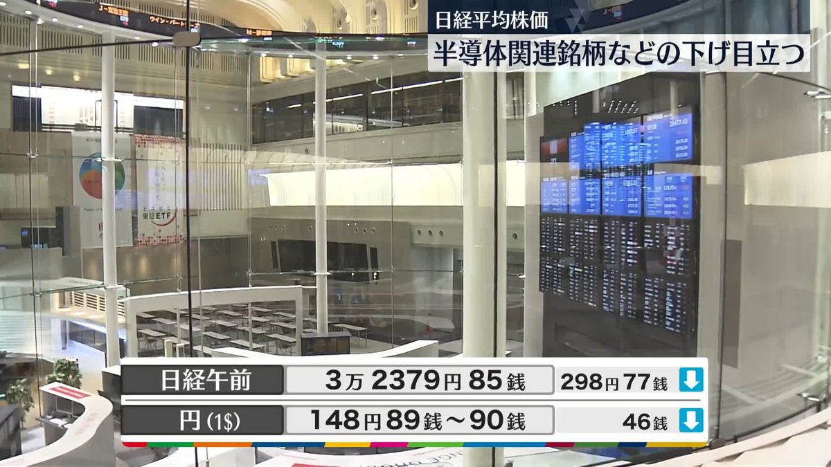 日経平均3万2379円85銭　午前終値